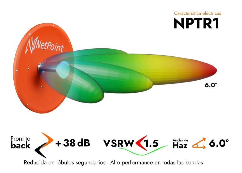 NETPOINT - NPTR1 - ANTENA TROPICALIZADA 30DBI