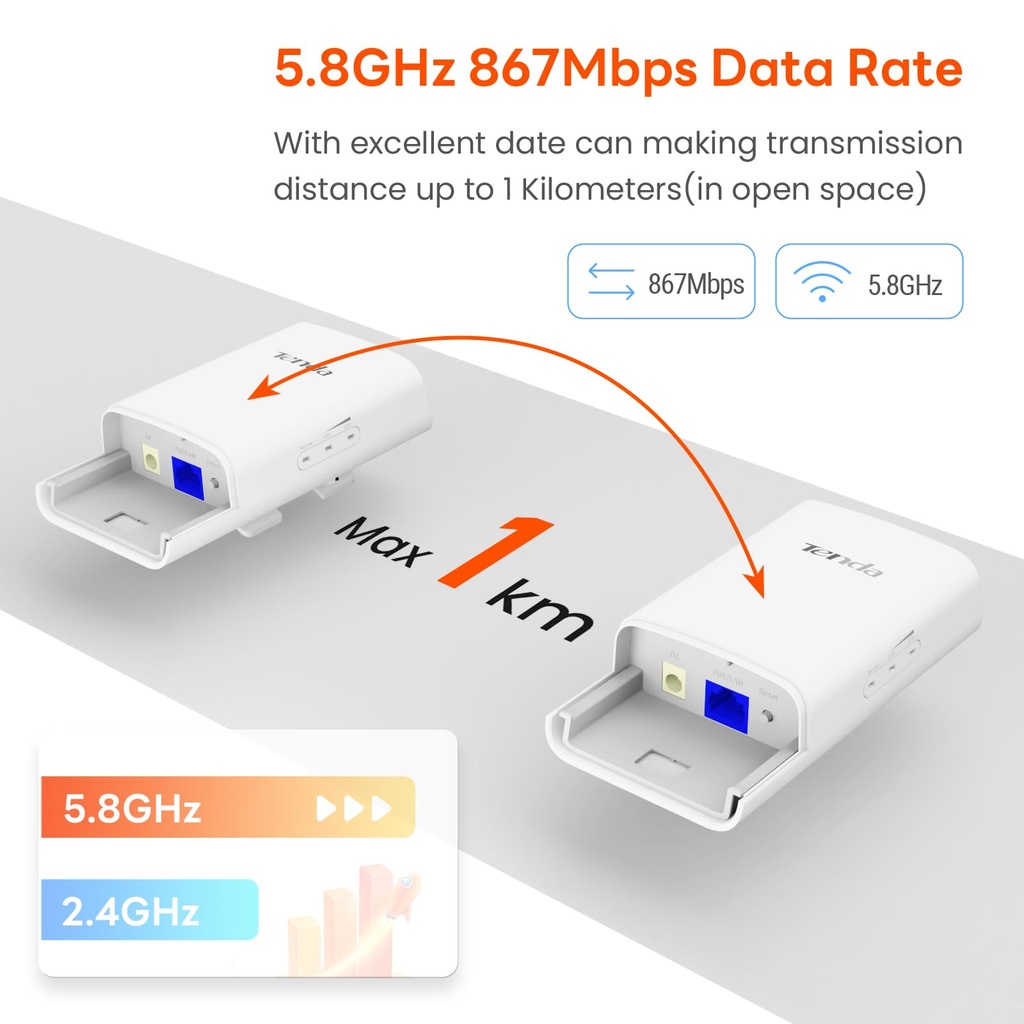 TENDA - Punto de Acceso 5Ghz 11AC Exterior Kit - O1-5G Kit